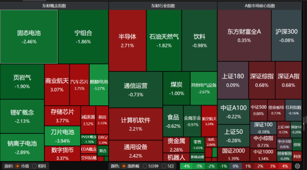 云南配资 A股步入“两会时间” 红包行情可期？